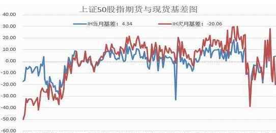 如何做股指期貨 如何做股指期貨？股指期貨的盈利訣竅