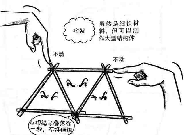 七根木筷制做桁架結(jié)構(gòu),可能是啥樣子?