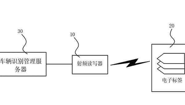 電子車牌 電子車牌辦理流程？電子車牌具有什么特點