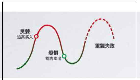 基金會不會虧完要倒貼 基金會不會虧完要倒貼？投資基金如果賠了要如何做