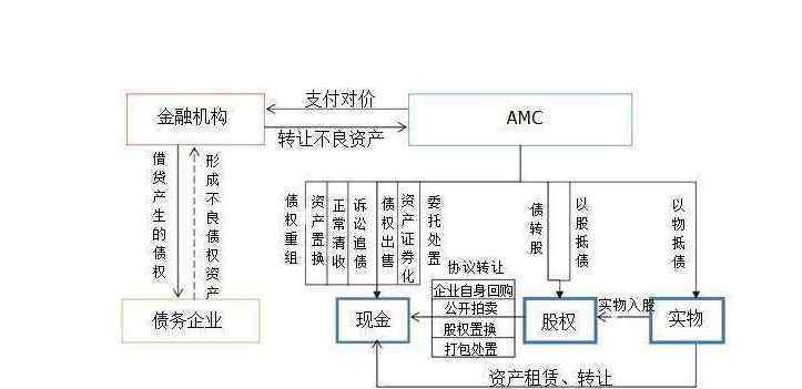 資產(chǎn)的特征 資產(chǎn)的特征以及確認(rèn)條件分別是什么