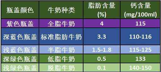 新西蘭牛奶 新西蘭牛奶品牌有哪些，新西蘭牛奶為什么出名