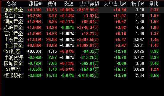 炒黃金代理 炒黃金代理也會(huì)像我們么一樣虧錢嗎？炒黃金的六條大忌