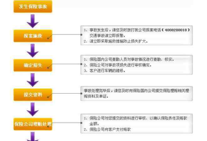 交強險出險一次漲多少 車險出險一次第二年保費上漲多少，車險包括哪些