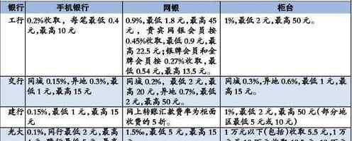 跨行轉(zhuǎn)賬最晚多久到賬 進行跨行轉(zhuǎn)賬的到賬時間是多久以及有關(guān)跨行轉(zhuǎn)賬的提示