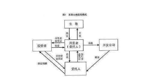 土地流轉(zhuǎn)信托 土地流轉(zhuǎn)信托的作用有哪些，土地流轉(zhuǎn)具備怎樣的特點(diǎn)？