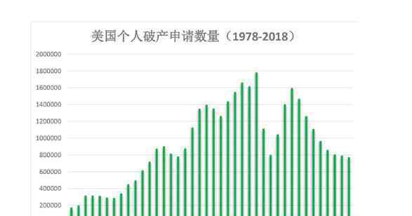 個(gè)人破產(chǎn) 個(gè)人破產(chǎn)的利與弊，中國(guó)個(gè)人破產(chǎn)第一人