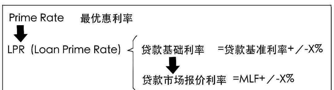 lpr是什么意思 lpr是什么意思， lpr是如何計(jì)算的？