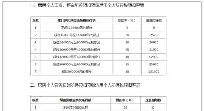 個(gè)稅抵扣 個(gè)稅抵扣的6項(xiàng)怎么個(gè)抵扣辦法，個(gè)稅抵扣新規(guī)定你了解多少