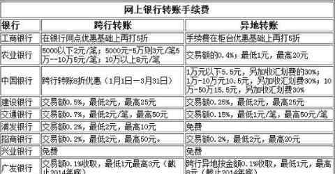 匯款和轉(zhuǎn)賬有什么區(qū)別 關于匯款和轉(zhuǎn)賬的區(qū)別的簡單闡述