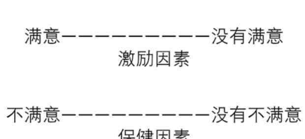 雙因素理論 赫茲伯格的雙因素理論詳解，雙因素理論的基本觀點