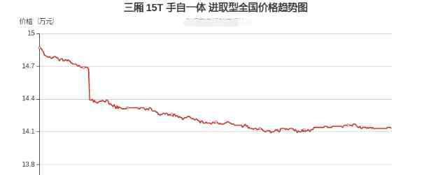 降價汽車排行榜 豪華車降價降幅排行榜，豪華車降價原因