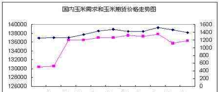 期貨市場(chǎng)價(jià)格 期貨市場(chǎng)價(jià)格波動(dòng)的根本原因：從以下六個(gè)方面來看