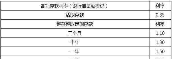 定期存款支取 定期存款怎么查詢余額，定期存款支取注意事項(xiàng)