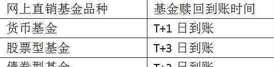 基金可以隨時(shí)取出來嗎 基金是否可以隨時(shí)取以及具體規(guī)定