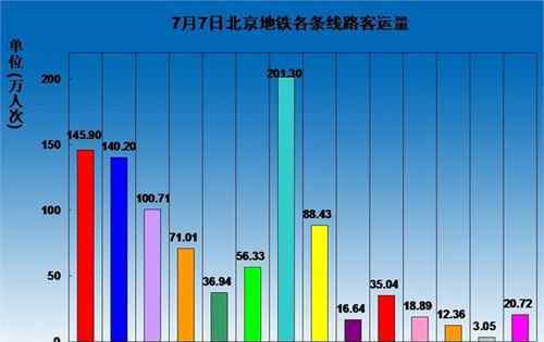 北京地鐵調(diào)價(jià) 北京地鐵調(diào)價(jià)的影響有哪些？地鐵的建設(shè)對于經(jīng)濟(jì)的意義有哪些？