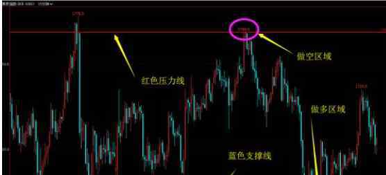 及時(shí)止損是什么意思 及時(shí)止損的含義以及在投資過(guò)程中如何才能及時(shí)止損