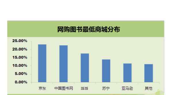 京東價(jià)格戰(zhàn) 京東當(dāng)當(dāng)價(jià)格戰(zhàn)事情復(fù)盤原委，京東當(dāng)當(dāng)價(jià)格戰(zhàn)三個(gè)角度解析