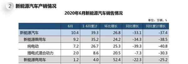 新能源汽車大概多少錢 新能源汽車充一次電多少錢，一般需要多少錢？