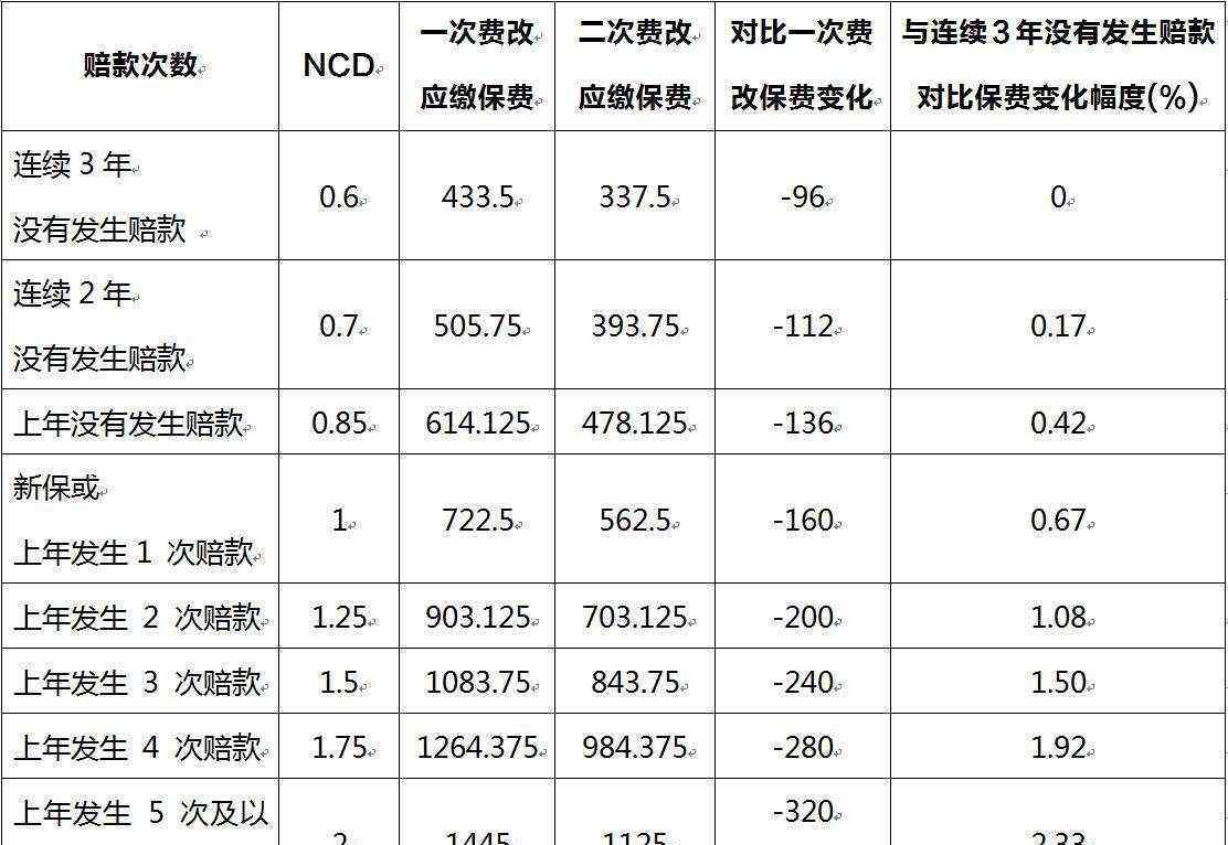 車險(xiǎn)最低幾折 車險(xiǎn)最低幾折，這是由哪些因素所決定的？