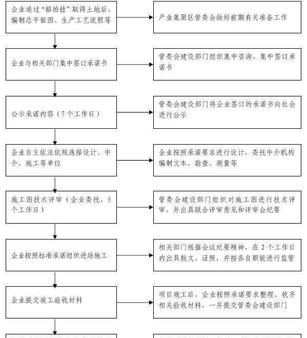 負面清單是什么意思 負面清單什么意思，負面清單和正面清單的區(qū)別有哪些呢？