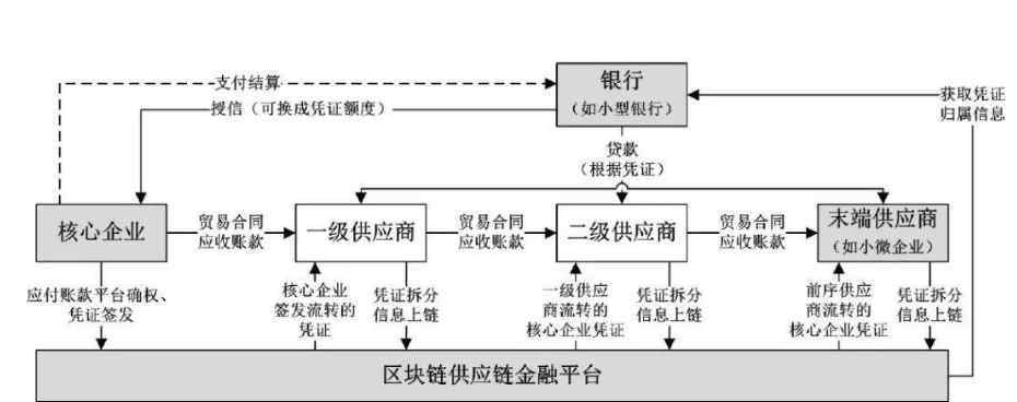 供應鏈金融的意義 供應鏈金融的定義以及其發(fā)展的重要意義