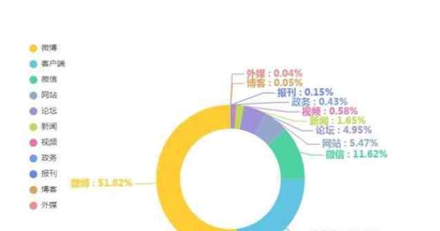 負(fù)面消息 負(fù)面信息會(huì)對企業(yè)造成什么樣的傷害，負(fù)面消息具有嚴(yán)重的毀滅性