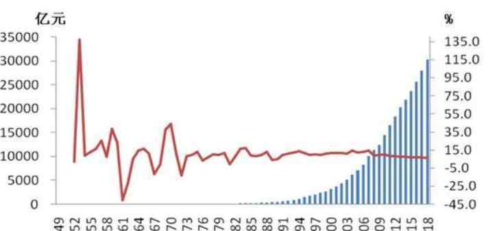 中國gdp總量 中國2018年gdp總量是多少，近年來gdp總量的變化趨勢如何？