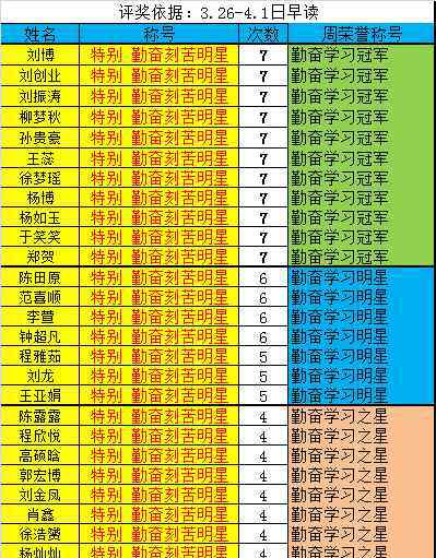 淮陽一高 淮陽一高初中部17級陽光10班