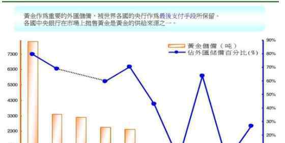 黃金市場分析 黃金市場分析：價格情況和黃金企業(yè)情況