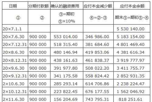 融資知識(shí) 常見的融資知識(shí)有哪些，身為一個(gè)融資者所需要知道的幾個(gè)小知識(shí)？