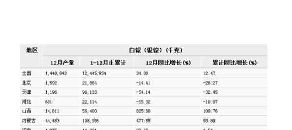 白銀期貨上市 白銀期貨上市有何意義，白銀期貨夜盤(pán)交易及白銀上市公司介紹