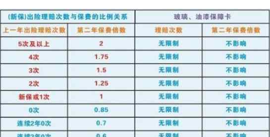 電話銷售車險 電話銷售車險可以買嗎？有什么優(yōu)勢劣勢