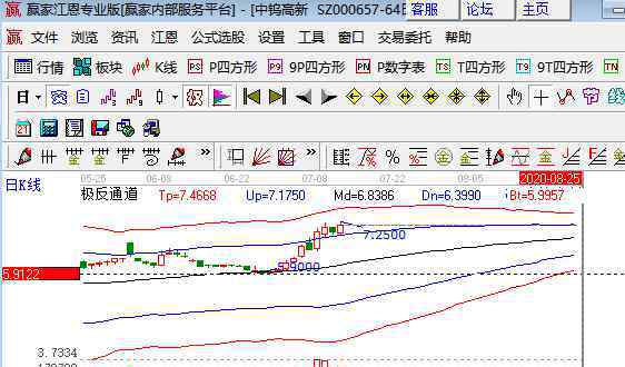 股票順口溜 股票順口溜來把知識記，股票順口溜學(xué)習(xí)股票經(jīng)驗