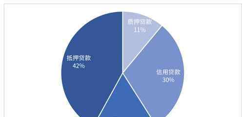 質(zhì)押貸款機(jī)構(gòu) 質(zhì)押貸款機(jī)構(gòu)的貸款條件有哪些？質(zhì)押貸款與抵押貸款的根本區(qū)別