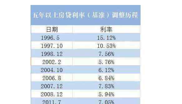 房貸可貸到80歲 房貸可貸到80歲，年齡超過60歲如何申請銀行房產(chǎn)抵押貸款