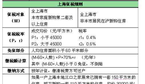 房產(chǎn)稅的征收范圍 2020房產(chǎn)稅細(xì)則涵蓋哪些內(nèi)容，房產(chǎn)稅細(xì)則征收范圍及作用