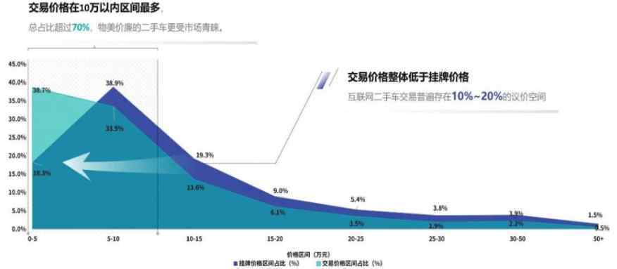 什么車保值 汽車保值率排行，十大貶值車型是哪些