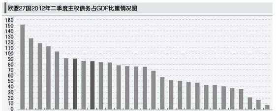 意大利債務(wù)危機(jī) 歐洲債務(wù)危機(jī)的簡(jiǎn)單進(jìn)程以及以及起因分析