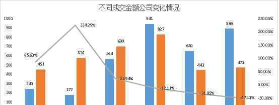 成交額和成交量的區(qū)別 什么是成交額？A股成交額與成交量有什么區(qū)別？