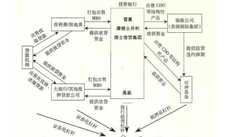 金融危機(jī)爆發(fā)的原因 歷史上金融危機(jī)爆發(fā)時(shí)間、金融危機(jī)周期性爆發(fā)的原因以及普通人如何應(yīng)對(duì)