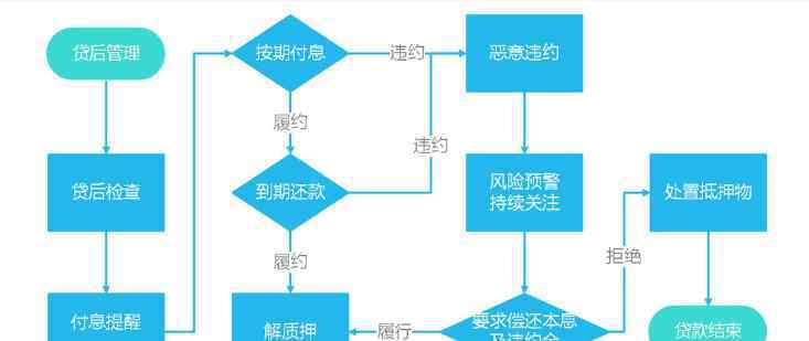 房貸款未還完抵押 房貸款未還完抵押可以嗎，全款房抵押貸款能貸多少