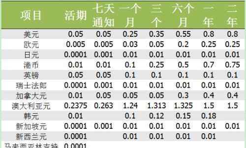 什么是活期存款 活期存款有什么特點和類型？活期存款與定期存款的區(qū)別