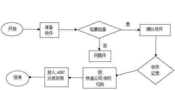 菜鳥驛站其實并不賺錢 菜鳥驛站其實并不賺錢？不賺錢原因及如何盈利