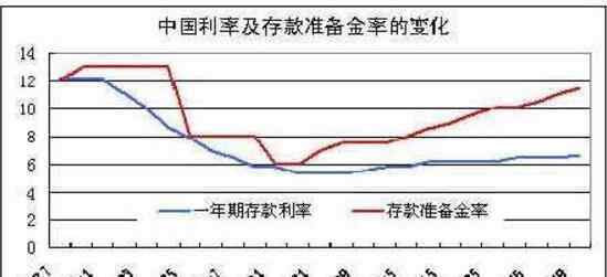 上調(diào)準(zhǔn)備金率 上調(diào)準(zhǔn)備金率什么意思，上調(diào)準(zhǔn)備金率對(duì)債券影響