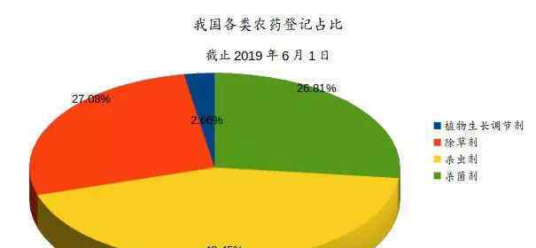 綠色植物萘乙酸錯(cuò)誤操作