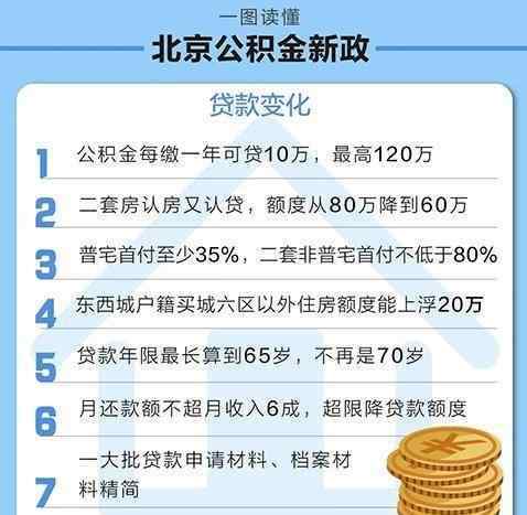 北京公積金新政 北京公積金新政主要包括哪些內(nèi)容？