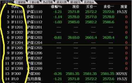 股指期貨代碼 我國股指期貨代碼的含義、如何命名以及股指期貨和商品期貨的區(qū)別