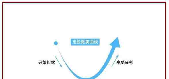 定投500元3年后 定投500元3年后能收益多少有人算過嗎？基金定投要掌握技巧