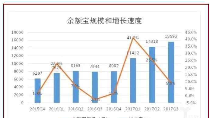 余額寶數據 余額寶資金規(guī)模大到數據嚇到人，余額寶資金規(guī)模意想不到